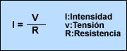 ley de ohm.